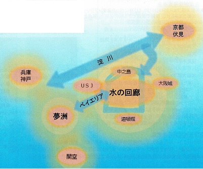 図10．大阪市の都市軸（出所：水都大阪コンソーシアム）