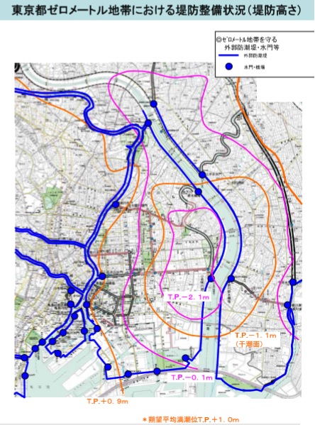 図７．東京都ゼロメートル地帯における堤防整備状況（堤防高さ）