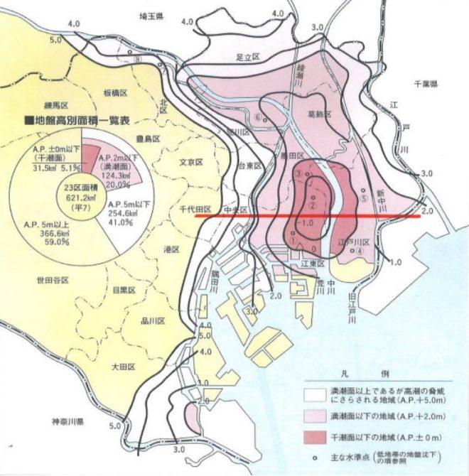 図６．東京東部低地帯の地盤高