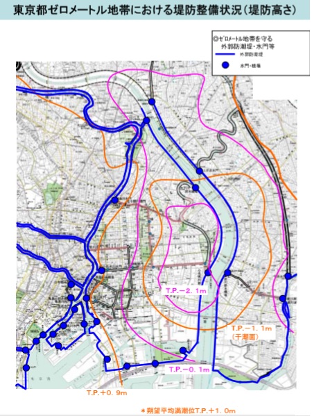 図５．東京都ゼロメートル地帯における堤防整備状況（堤防高さ）